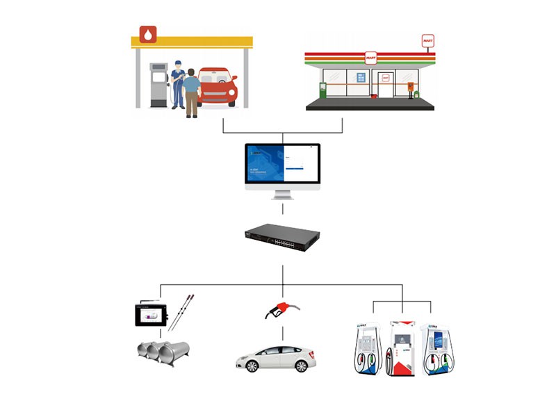 Fuel Management System Fuel Management System
